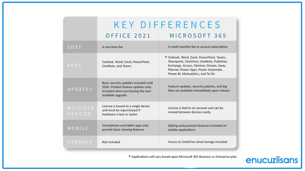 microsoft office 365 vs 2021