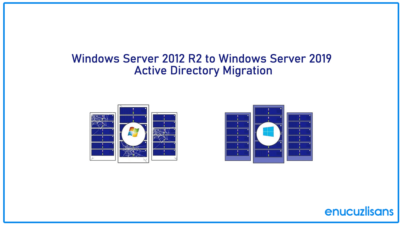 Active Directory Uyumlu Windows Server 2012