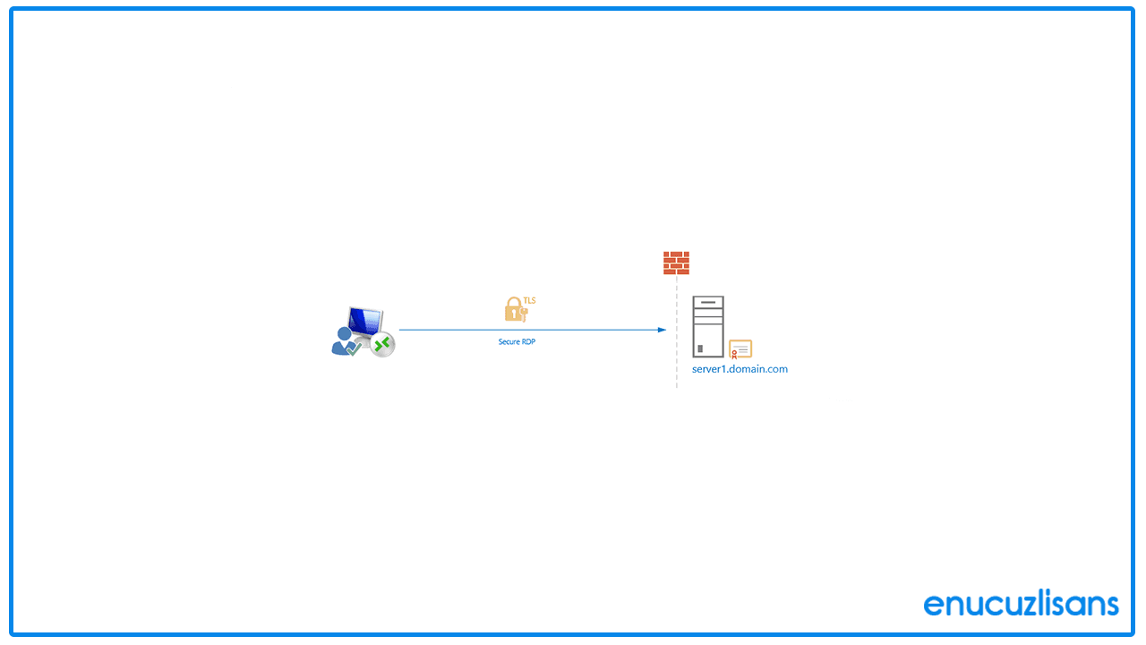 Windows Server 2012 Güvenliğini Arttırmak
