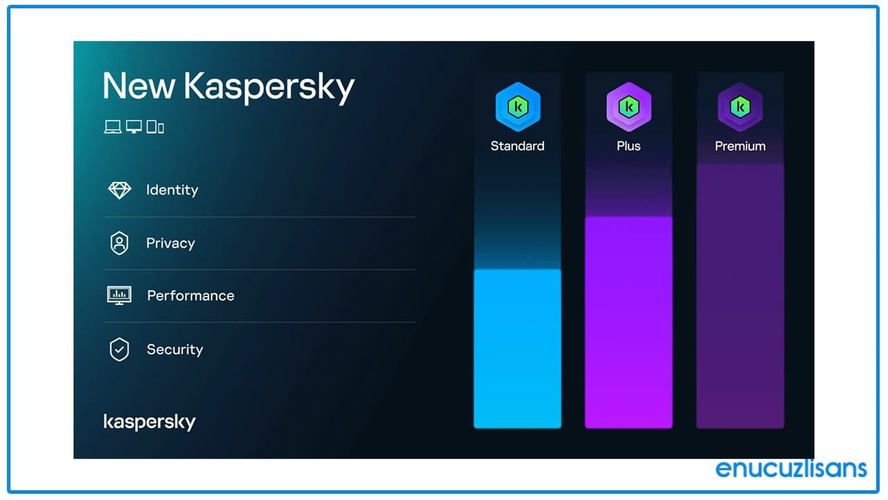 Kaspersky Premium Güvenlikte En Yüksek Düzey