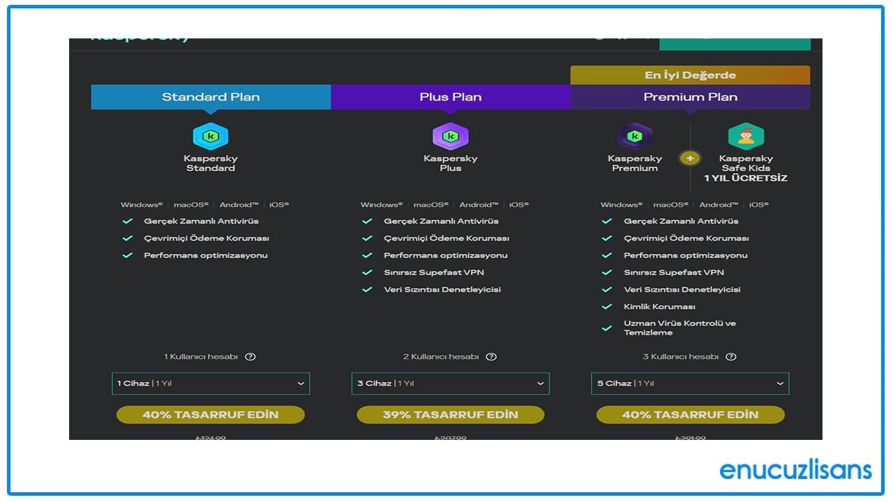 Kaspersky Standard Avantajları