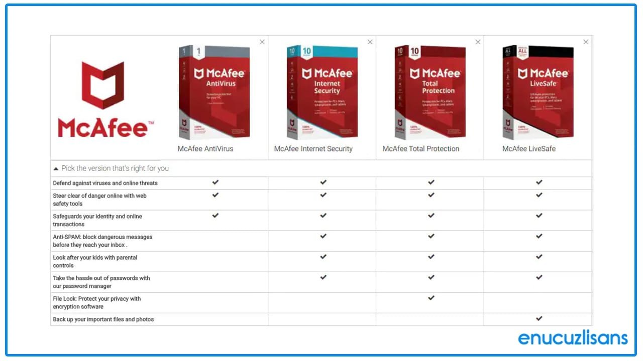 McAfee Virüs Programı ile Güvenlik Sınırlarınızı Genişletin