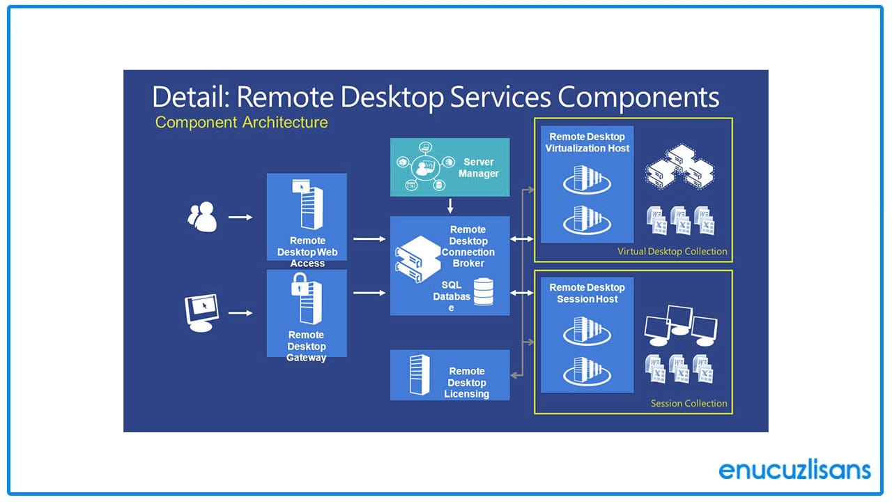 Windows Server 2012 R2 RDS CALS, Çoklu Ortam Desteği