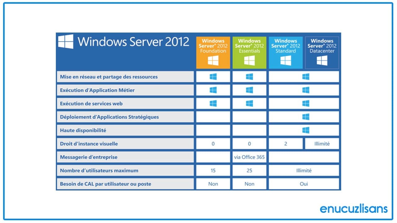 Windows Server 2012 Yönetiminde En İyi Uygulamalar