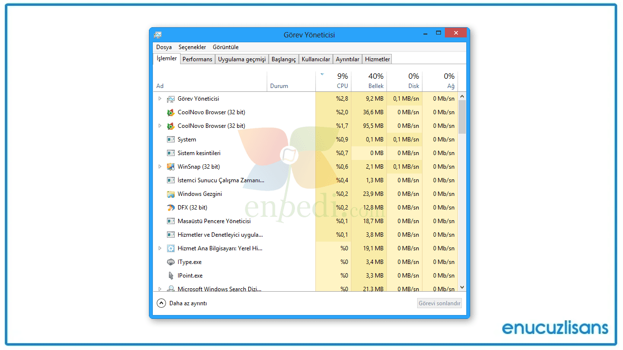 Windows 8 Pro ile Görev Yöneticisi Uyumu